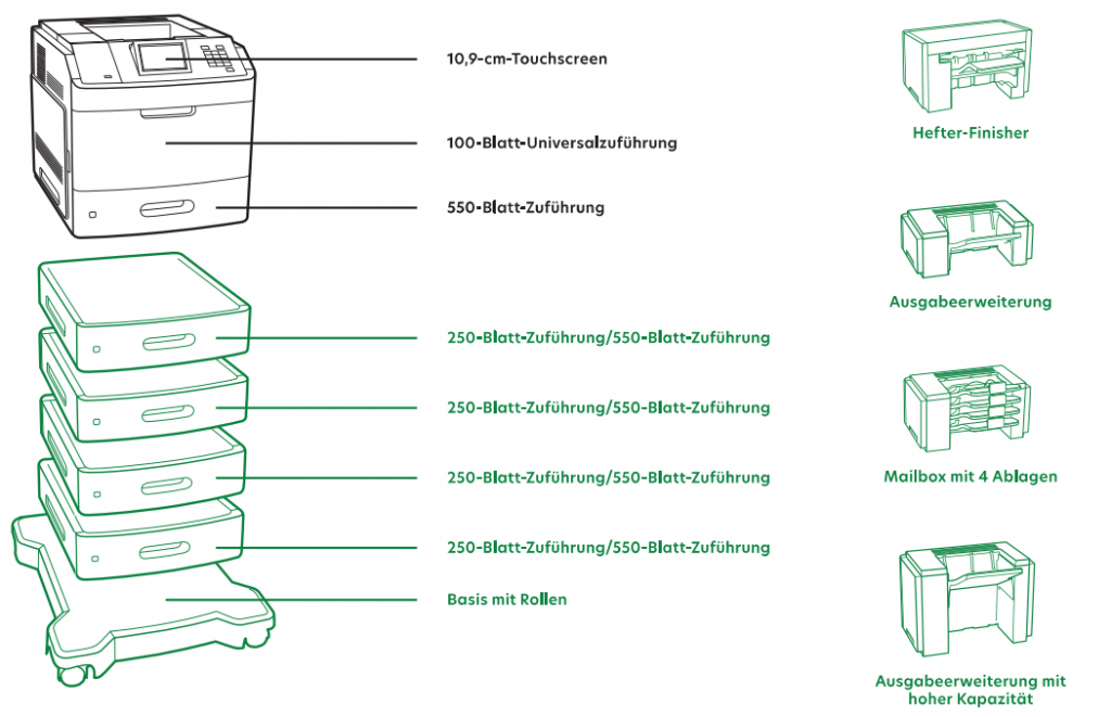 Druckkosten sparen durch sinnvolle Papieroptionen. Im Bild die Optionen für den Lexmark M5100